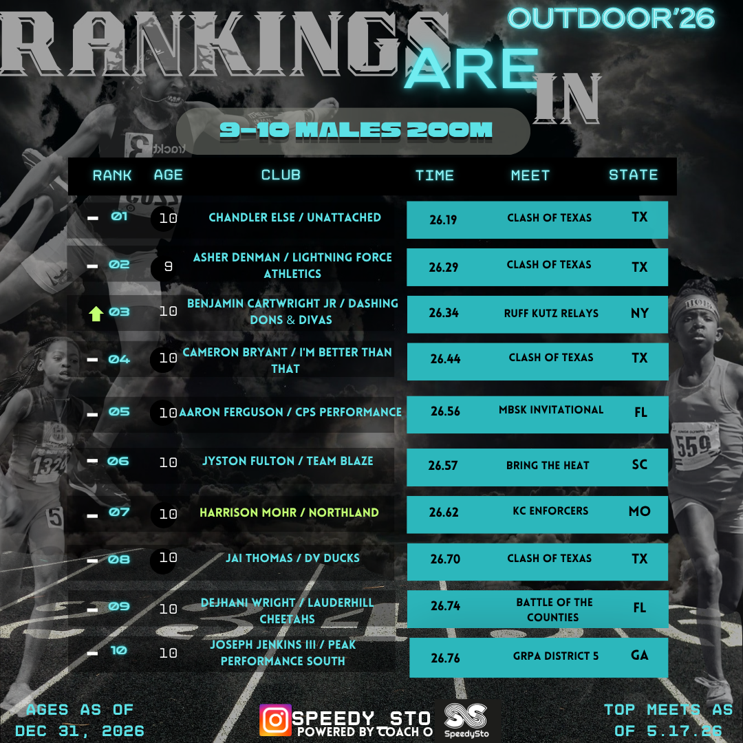 Ranking slide 34