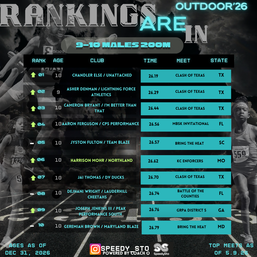 Ranking slide 22