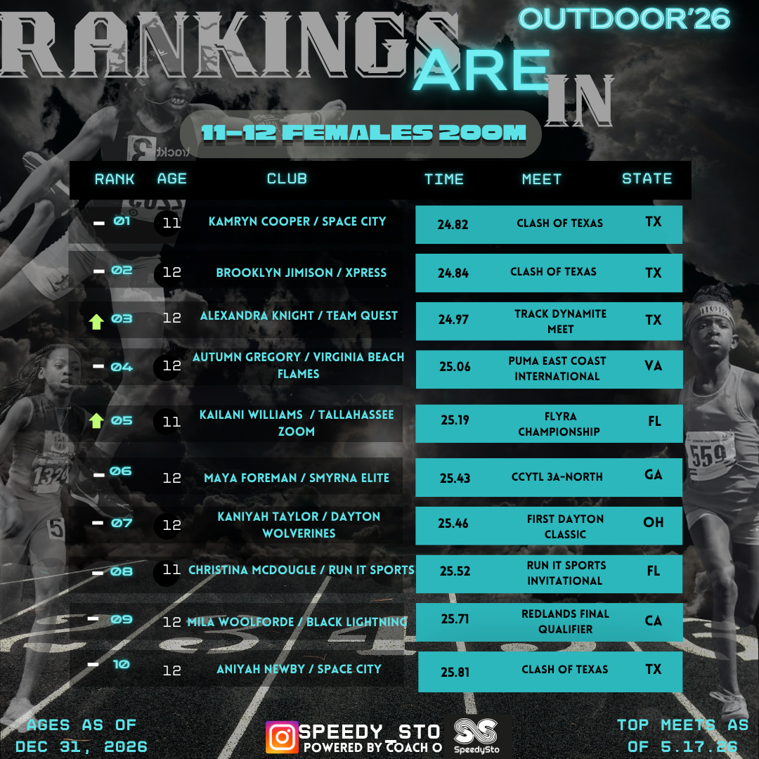 Ranking slide 33