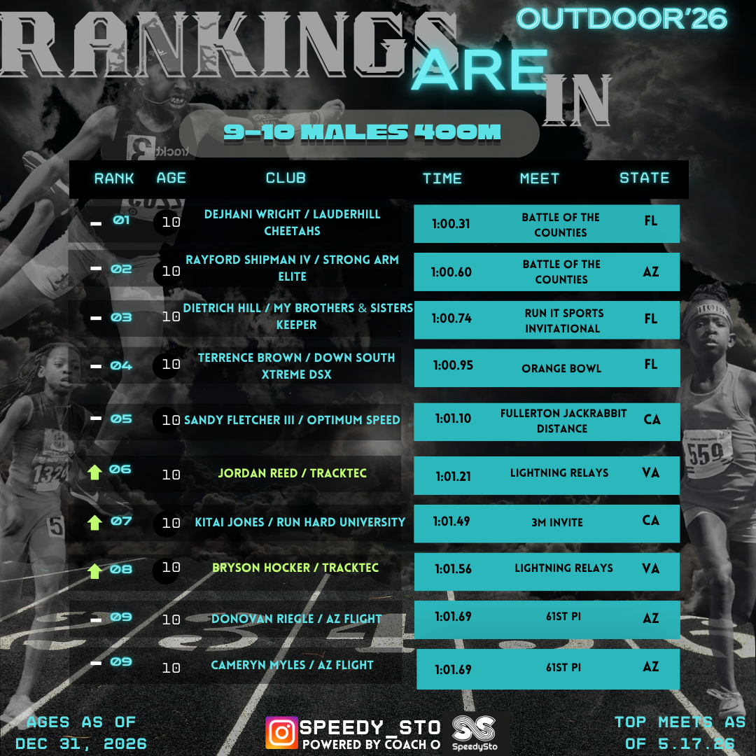 Ranking slide 28