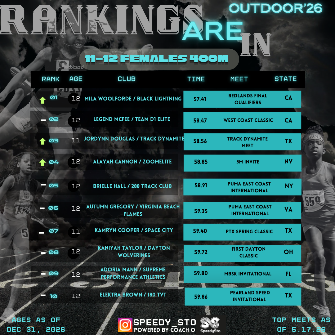 Ranking slide 27