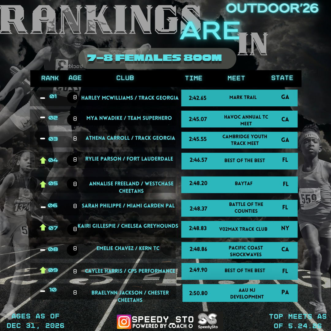 Ranking slide 1