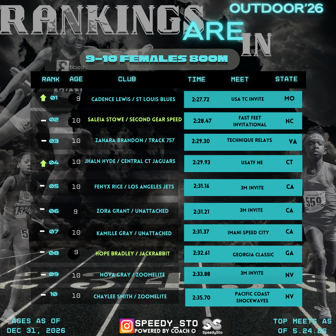 Ranking slide 3