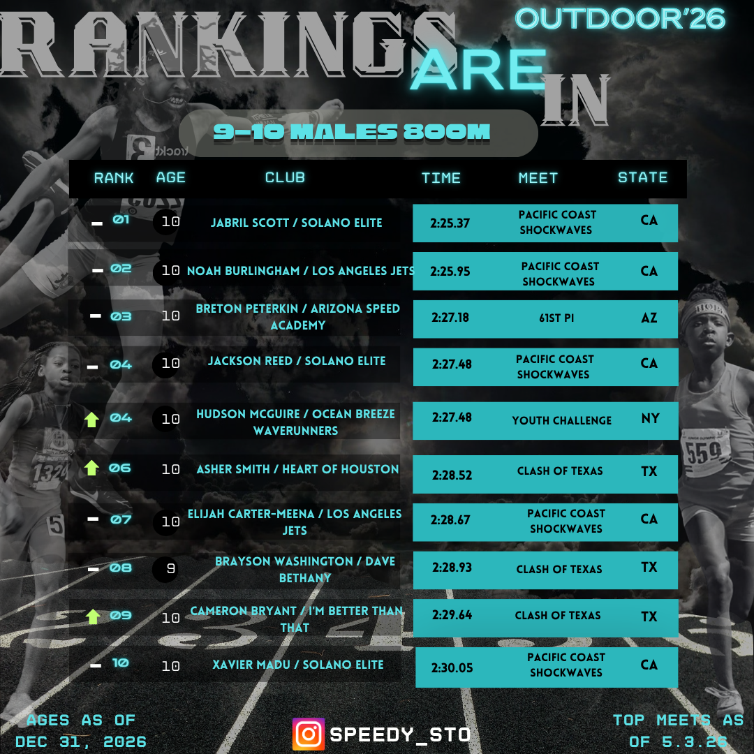 Ranking slide 4