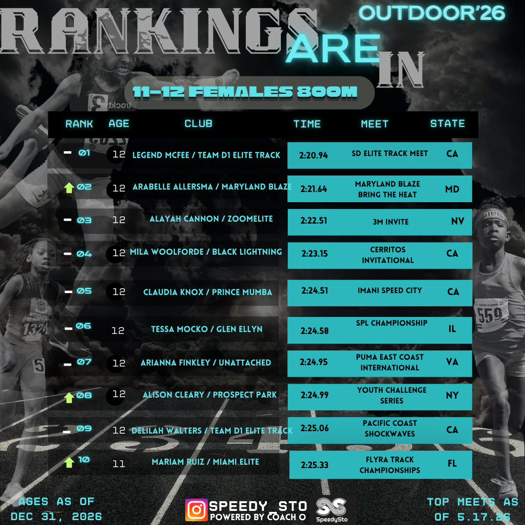 Ranking slide 21