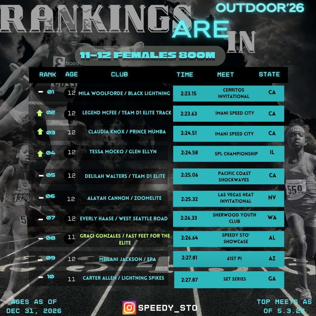Ranking slide 5