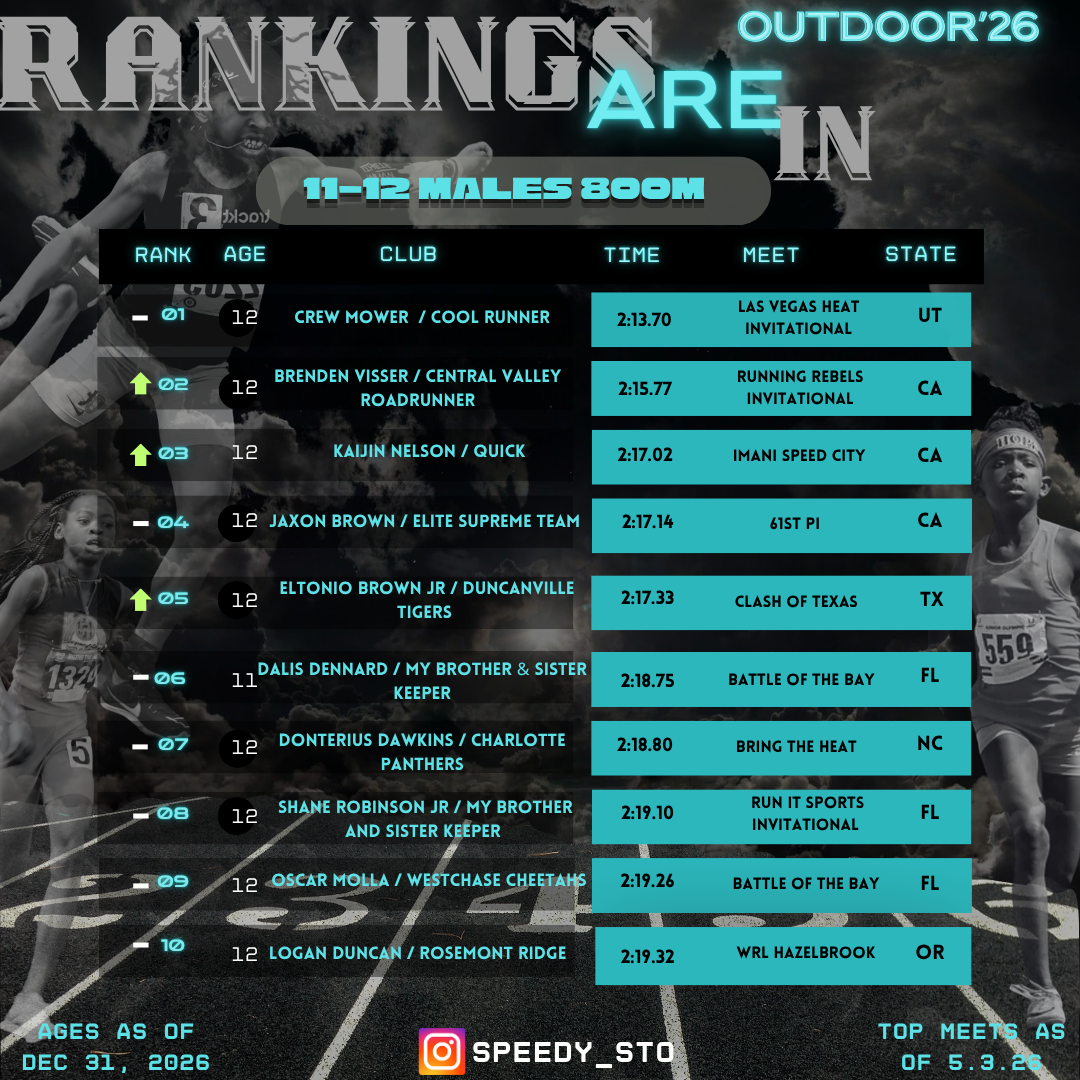 Ranking slide 6