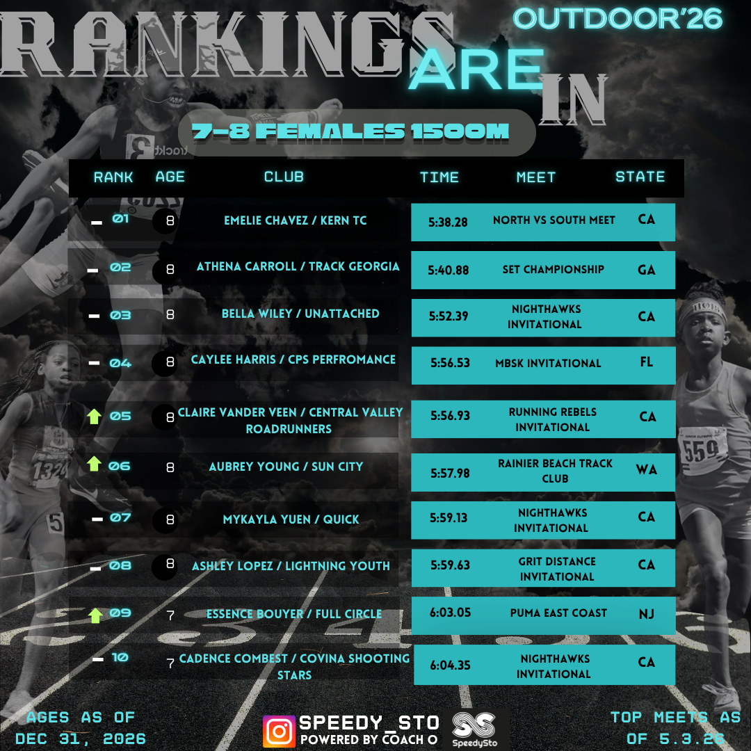 Ranking slide 7