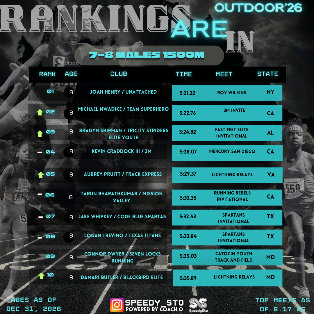 Ranking slide 18