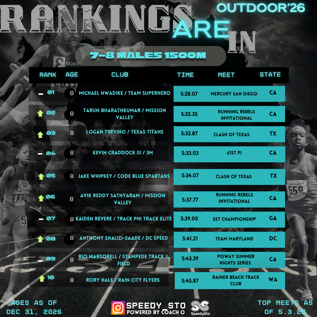 Ranking slide 8