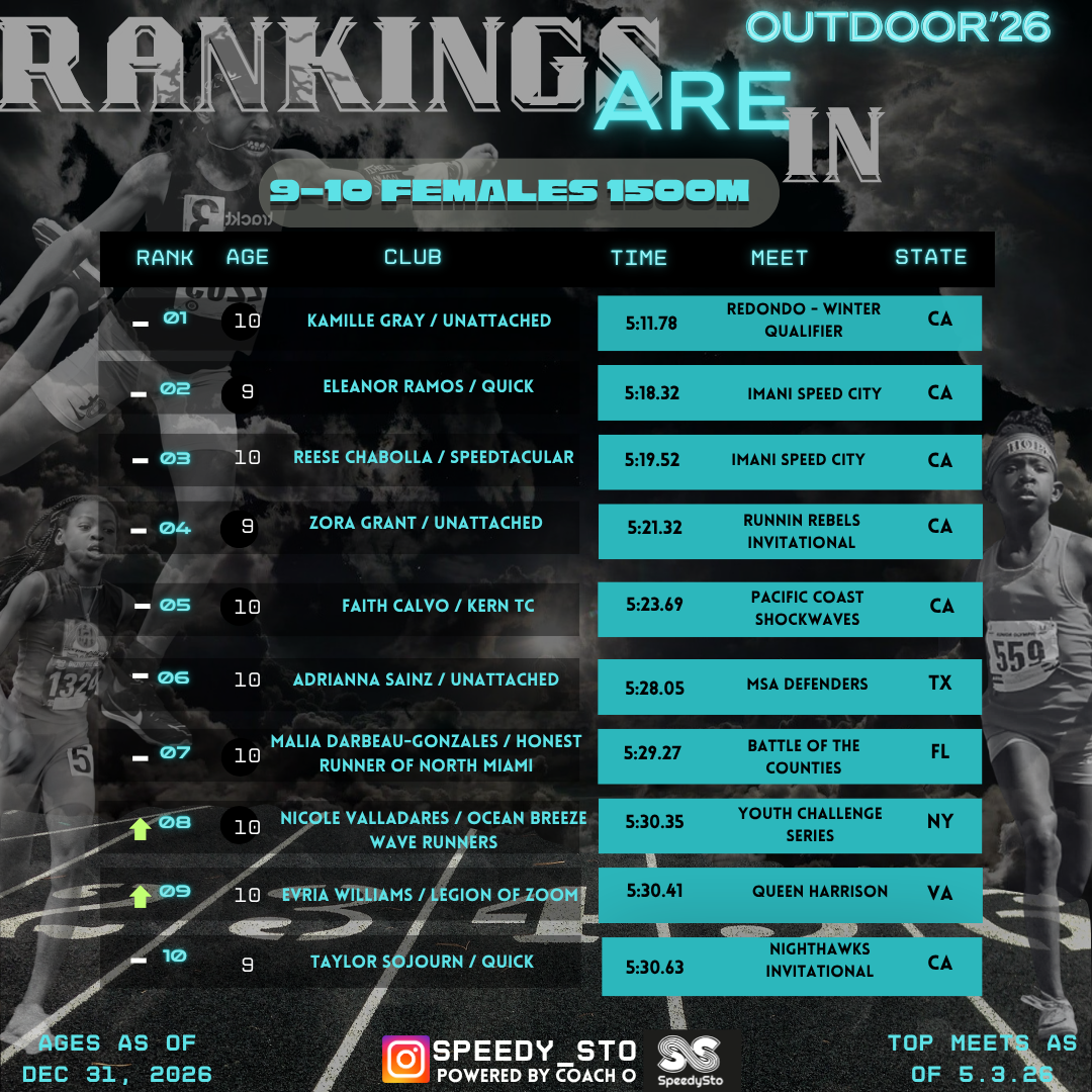 Ranking slide 9