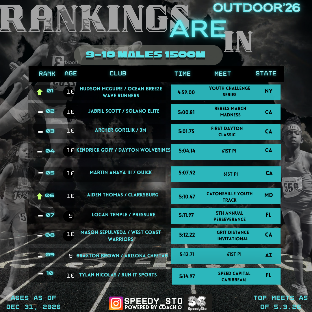 Ranking slide 10