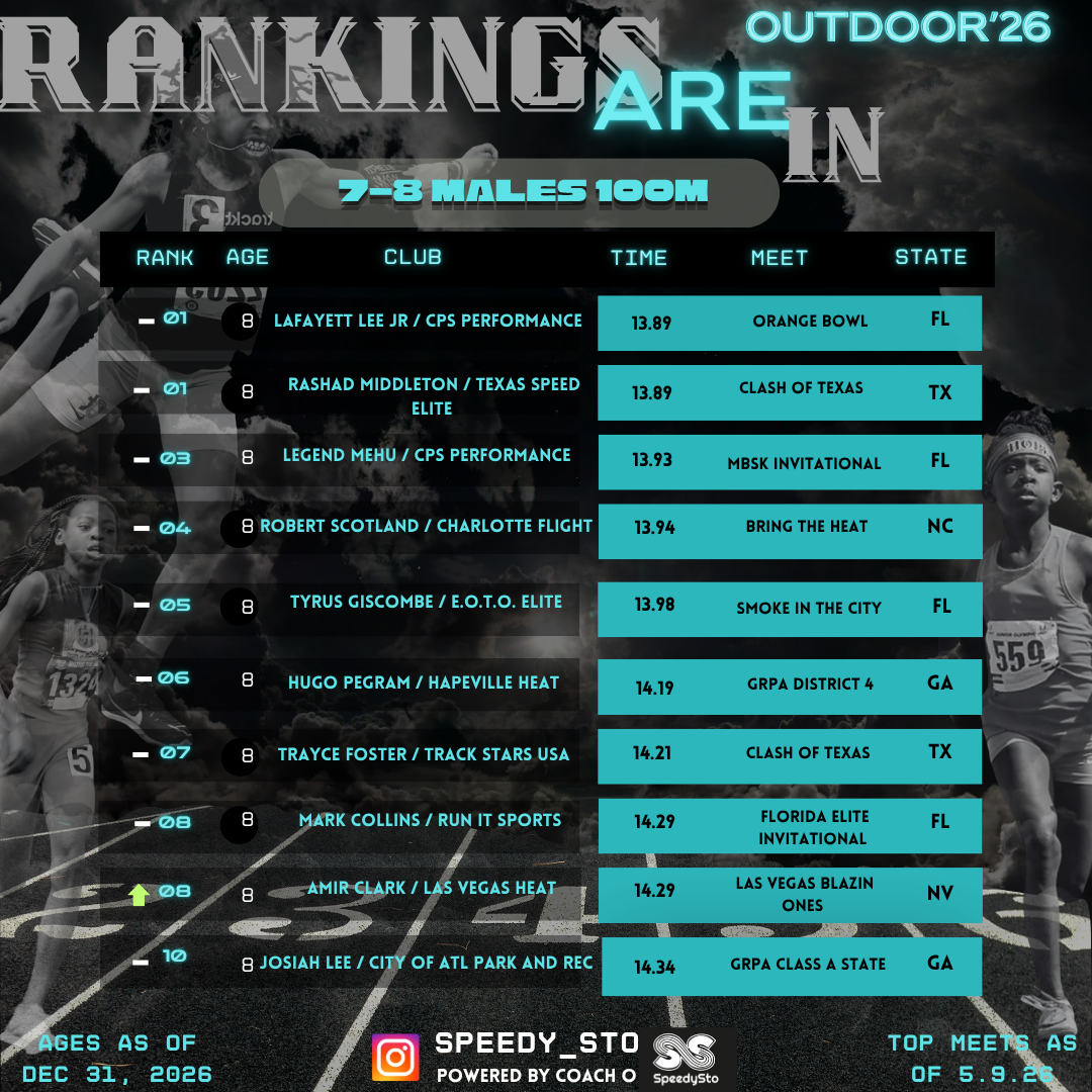 Ranking slide 30