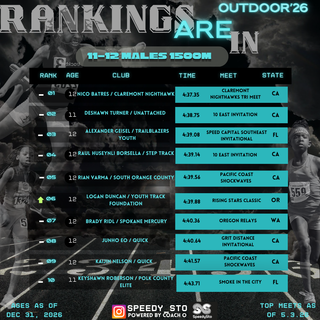 Ranking slide 12