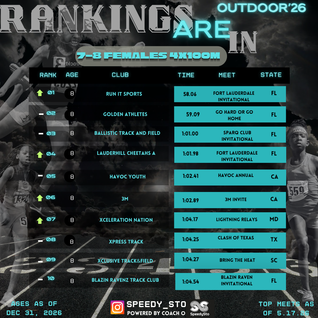 Ranking slide 13