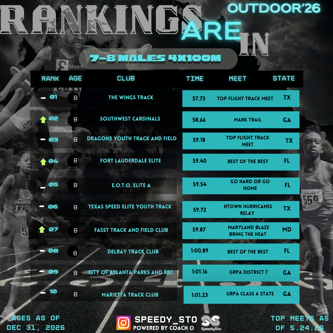 Ranking slide 14