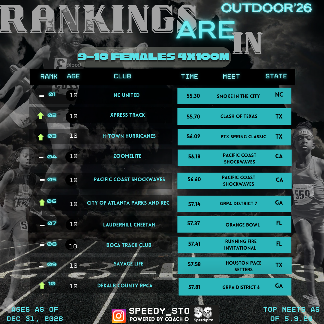Ranking slide 15