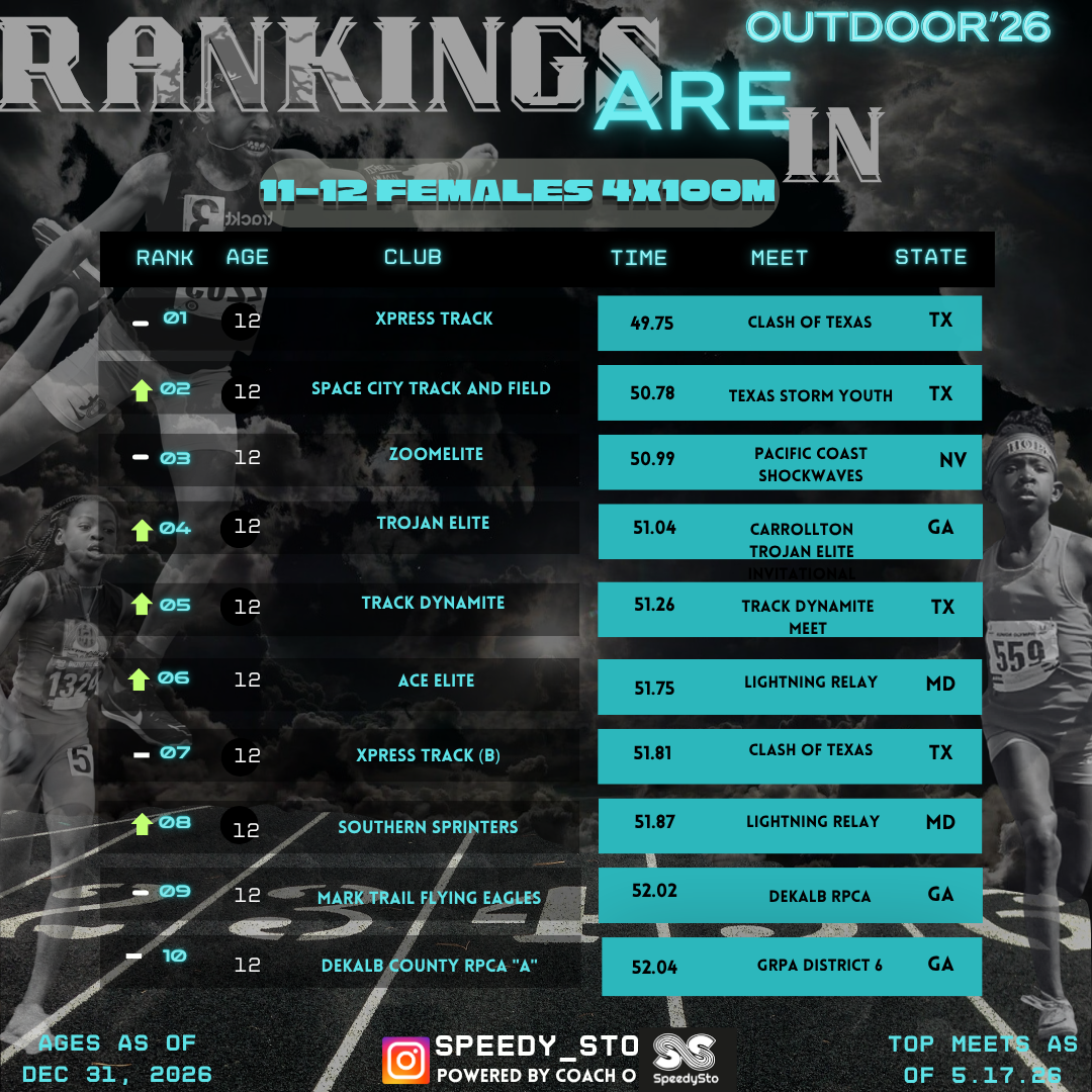 Ranking slide 9