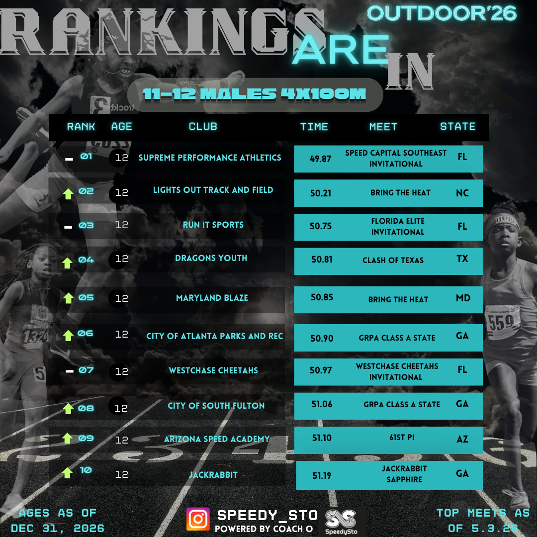 Ranking slide 18