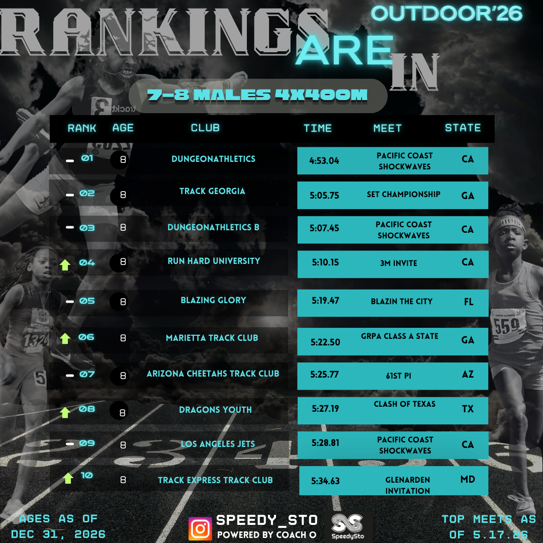 Ranking slide 6