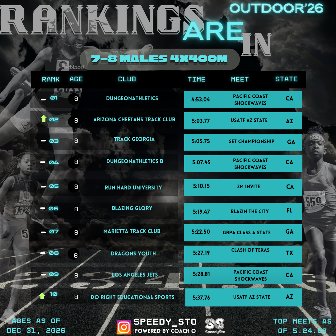 Ranking slide 20