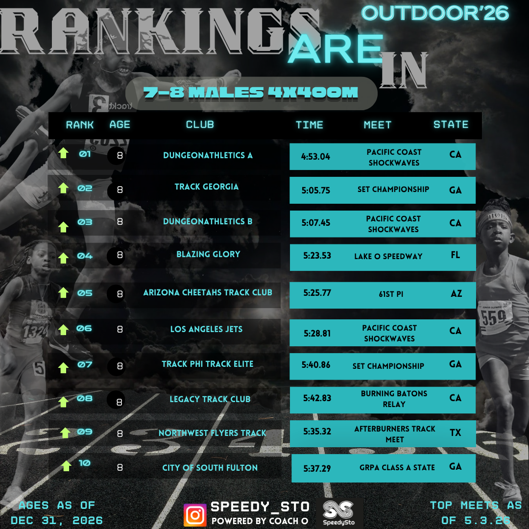 Ranking slide 20