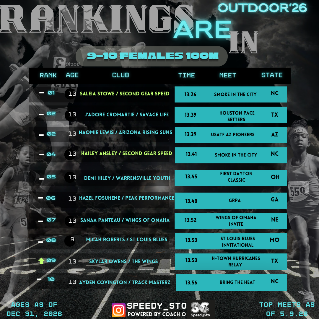 Ranking slide 29