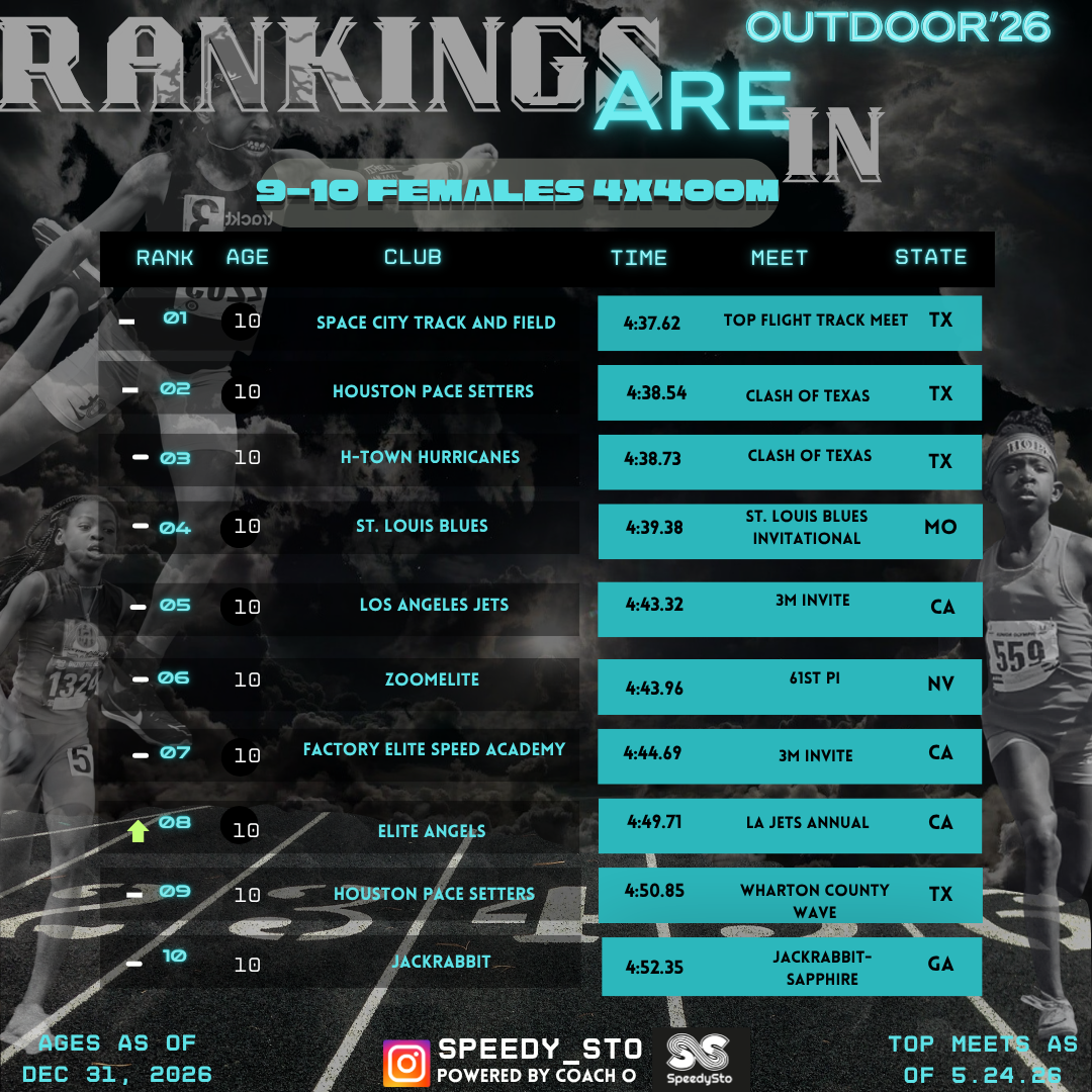 Ranking slide 21