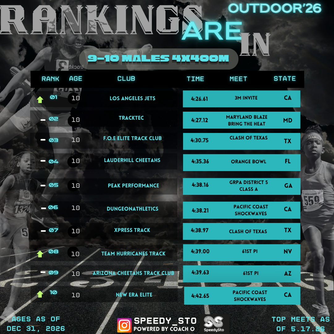 Ranking slide 4