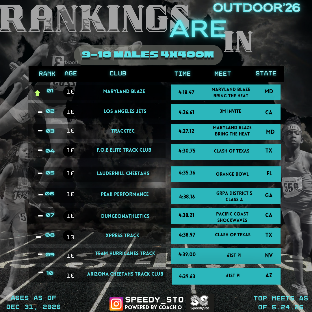 Ranking slide 22