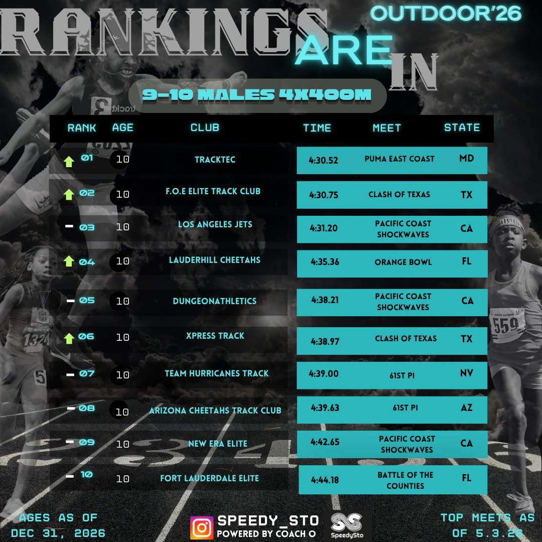 Ranking slide 22