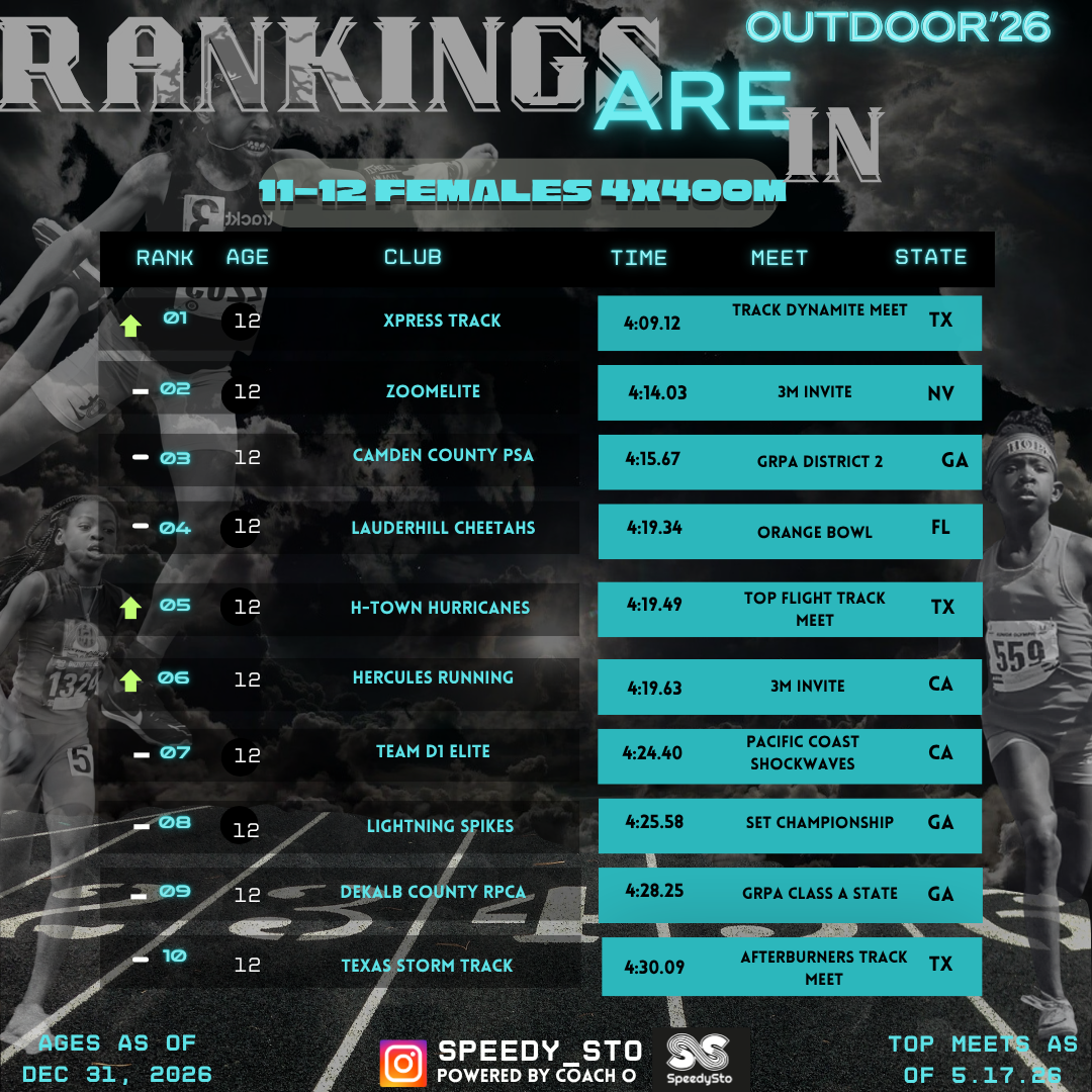Ranking slide 3