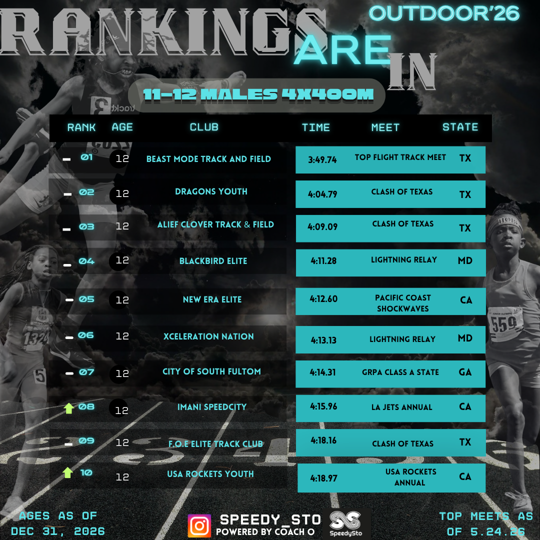 Ranking slide 24