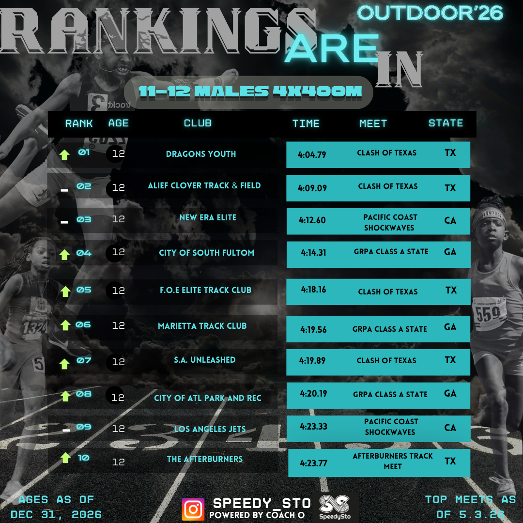 Ranking slide 24