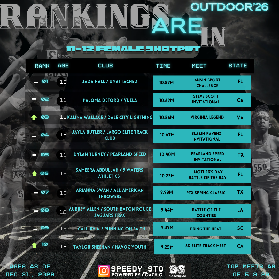 Ranking slide 15
