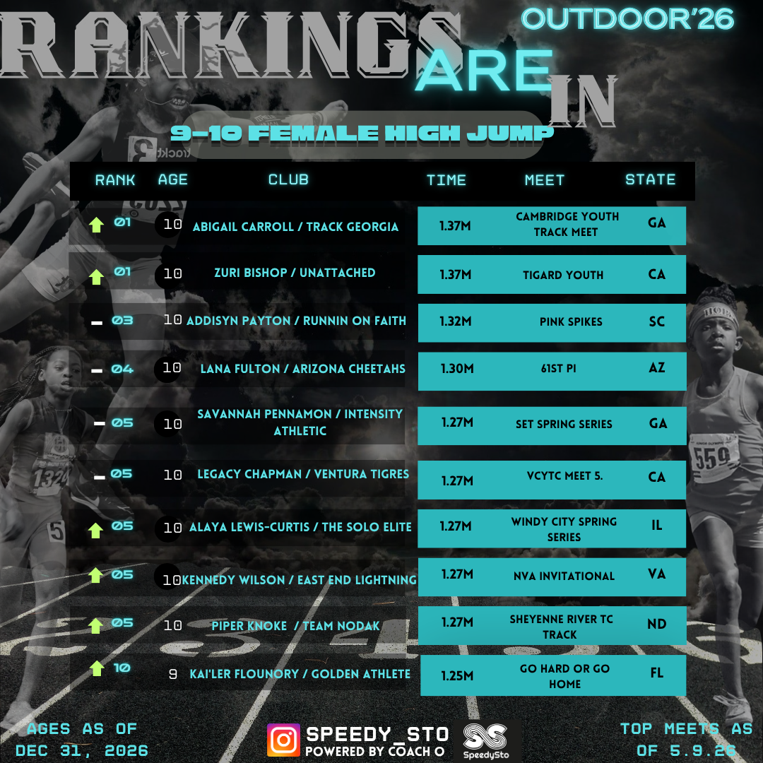 Ranking slide 7