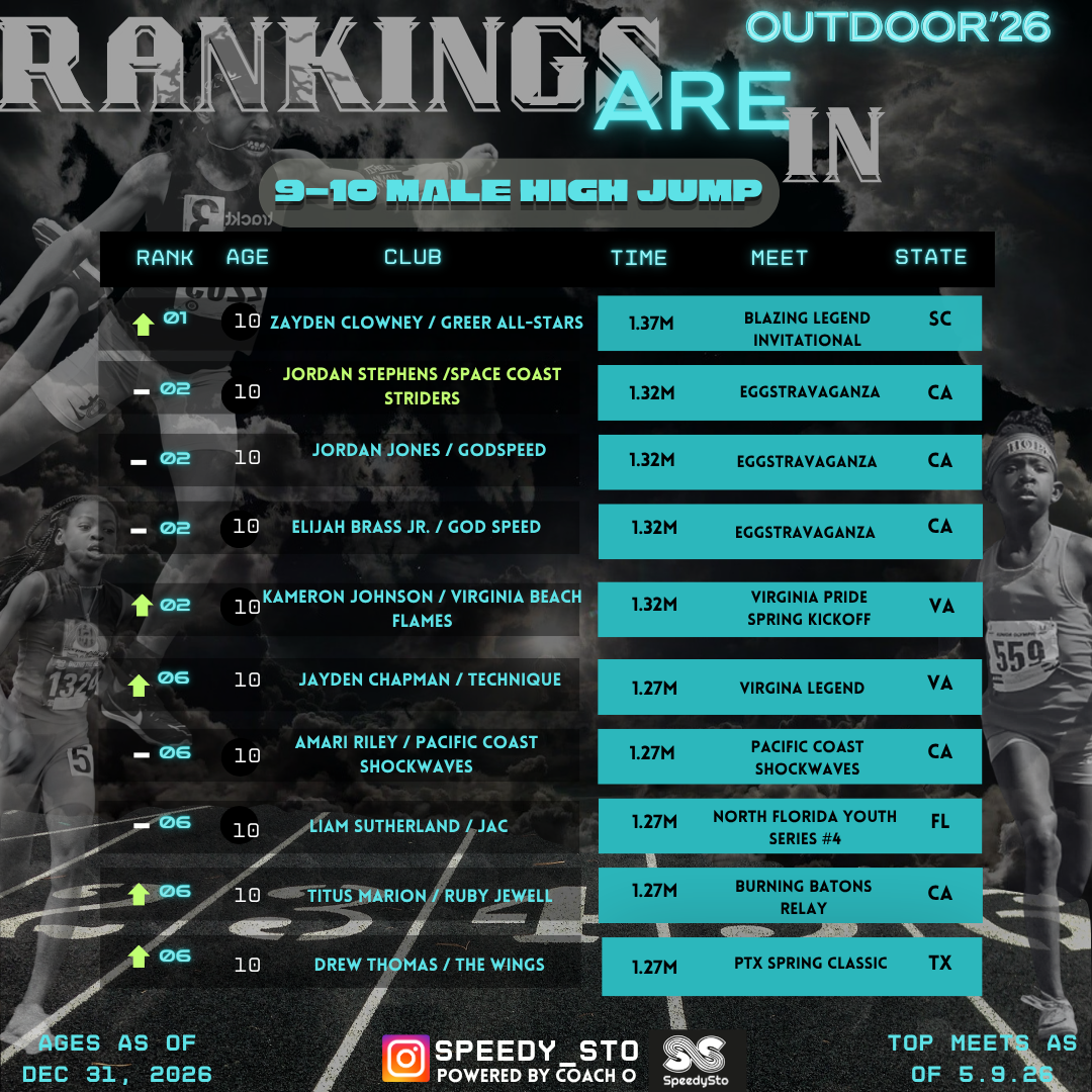 Ranking slide 6