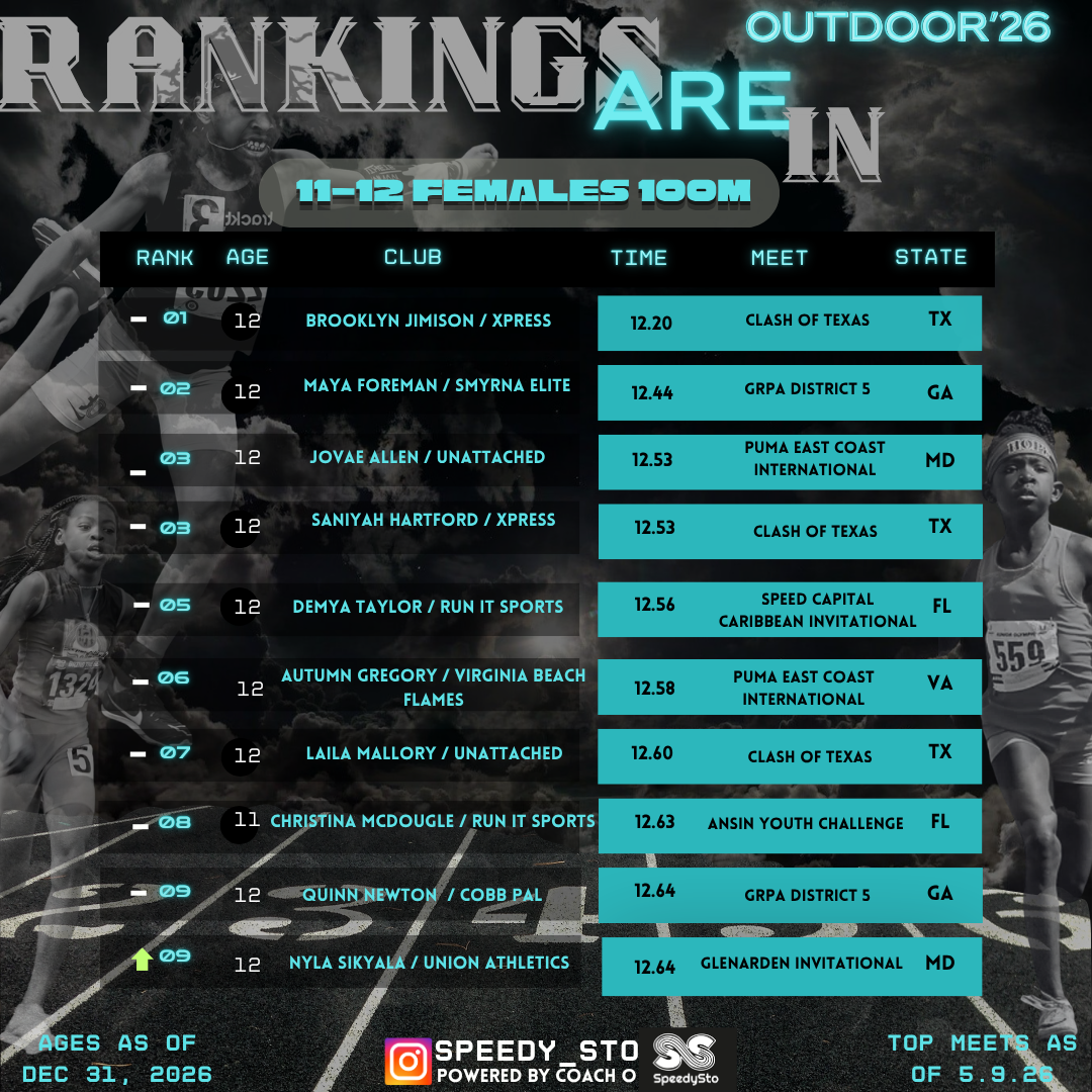 Ranking slide 27