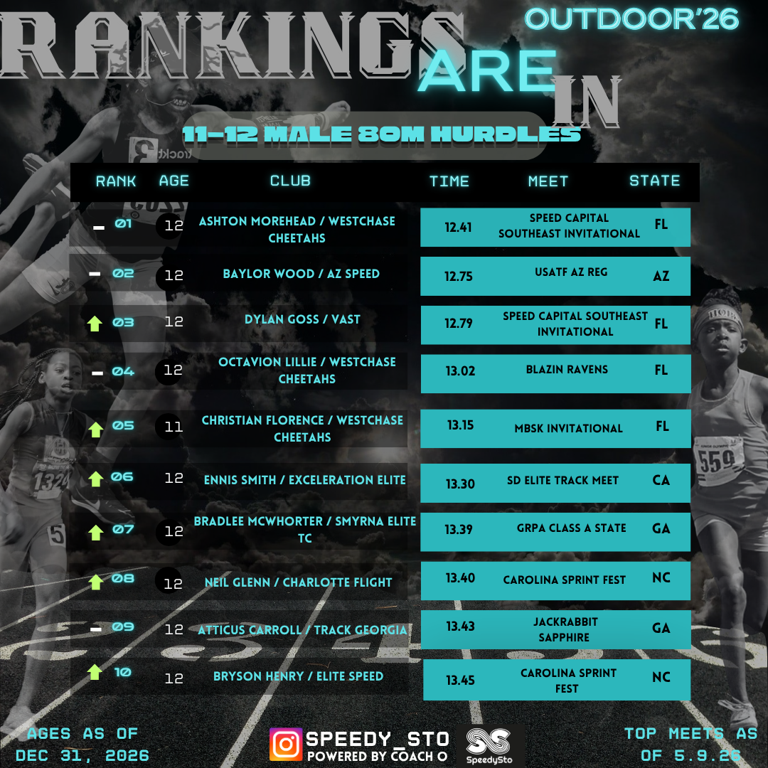 Ranking slide 2