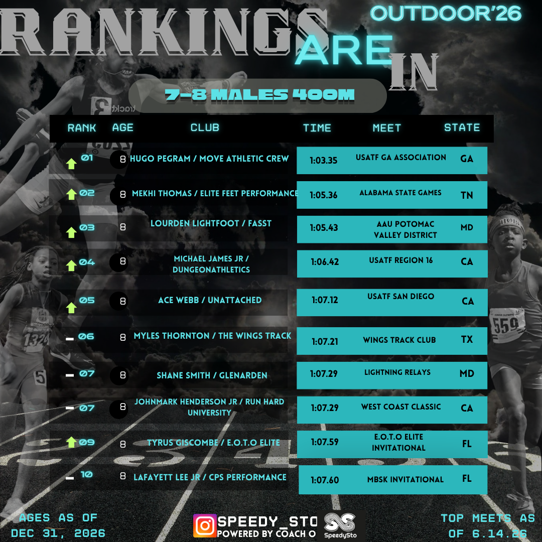 Ranking slide 6