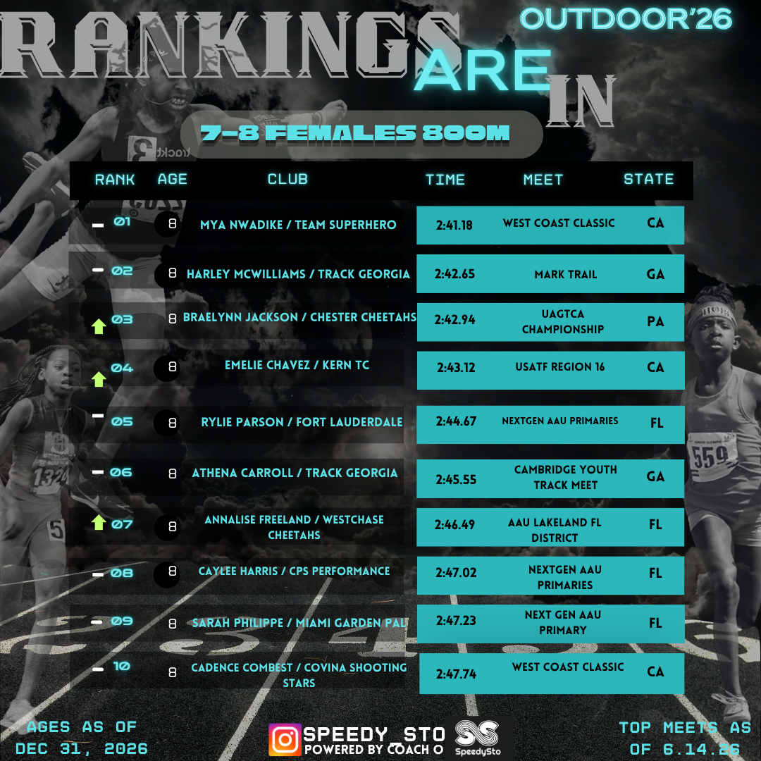 Ranking slide 11