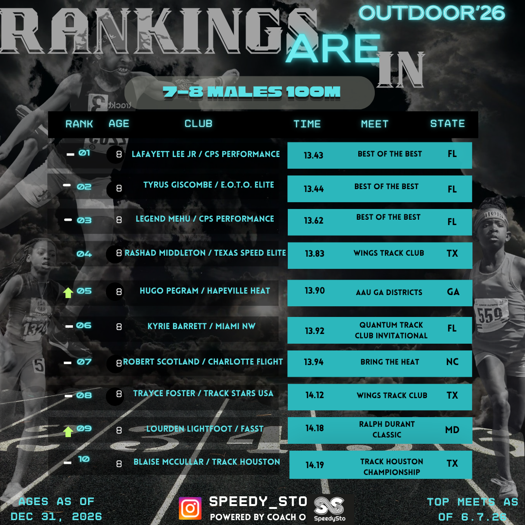Ranking slide 6