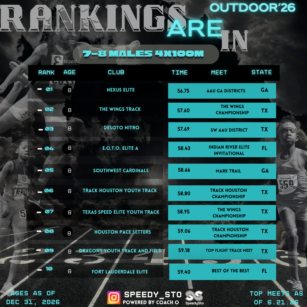 Ranking slide 14