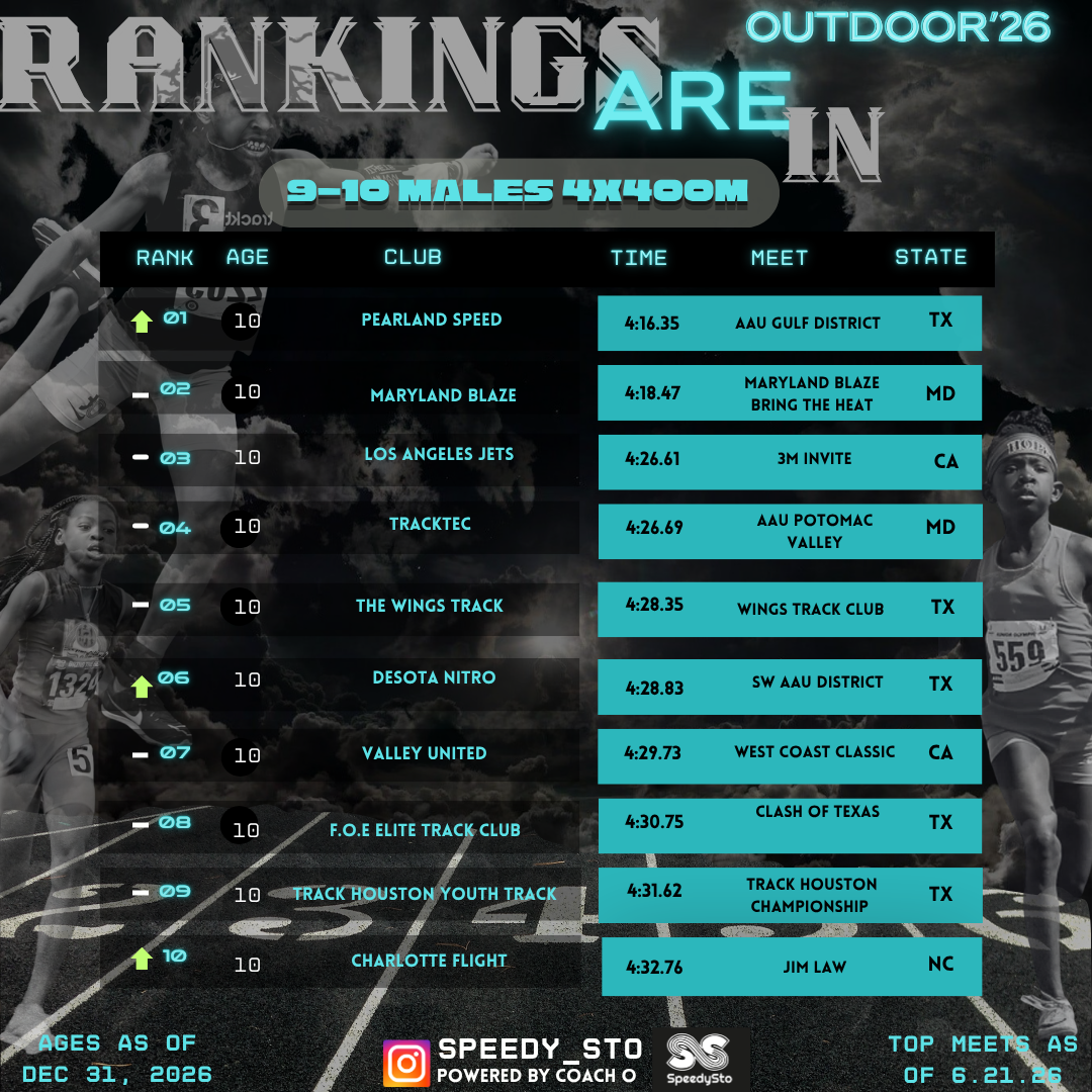 Ranking slide 22