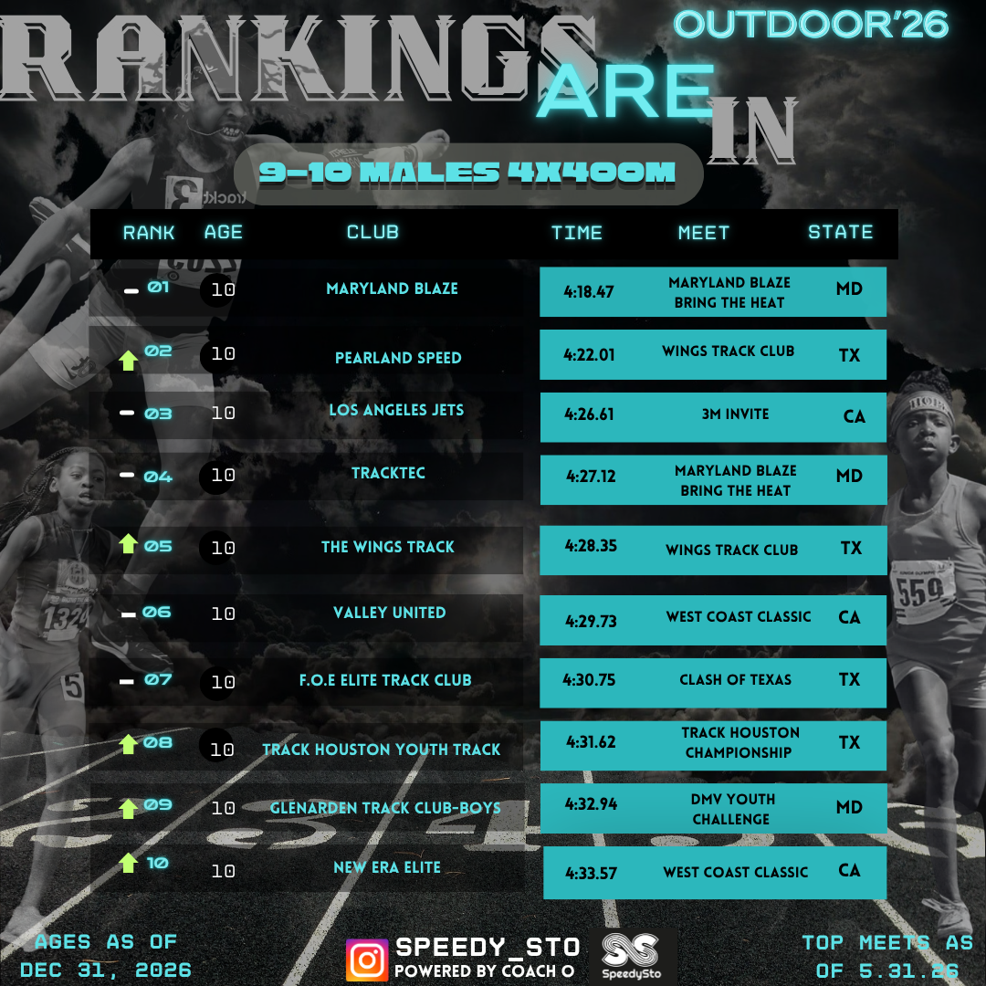 Ranking slide 4