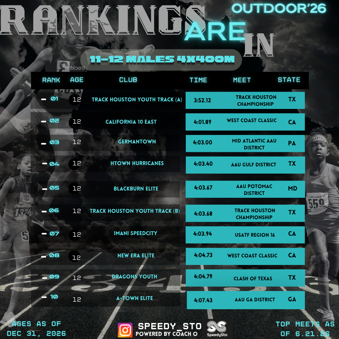 Ranking slide 24