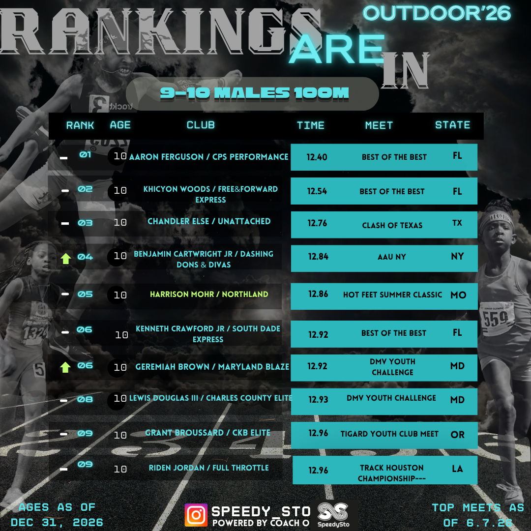 Ranking slide 8