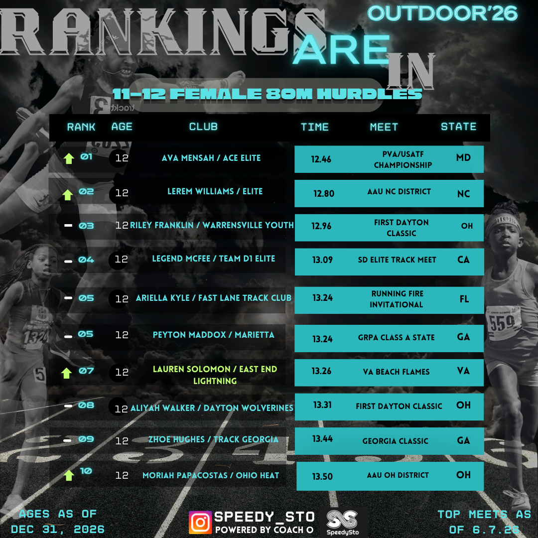 Ranking slide 14