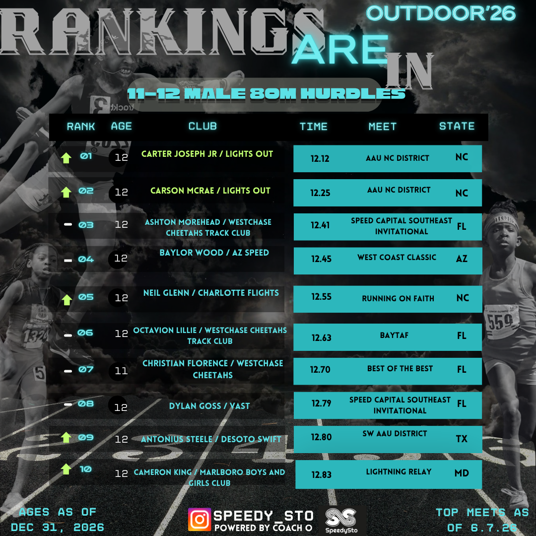 Ranking slide 15
