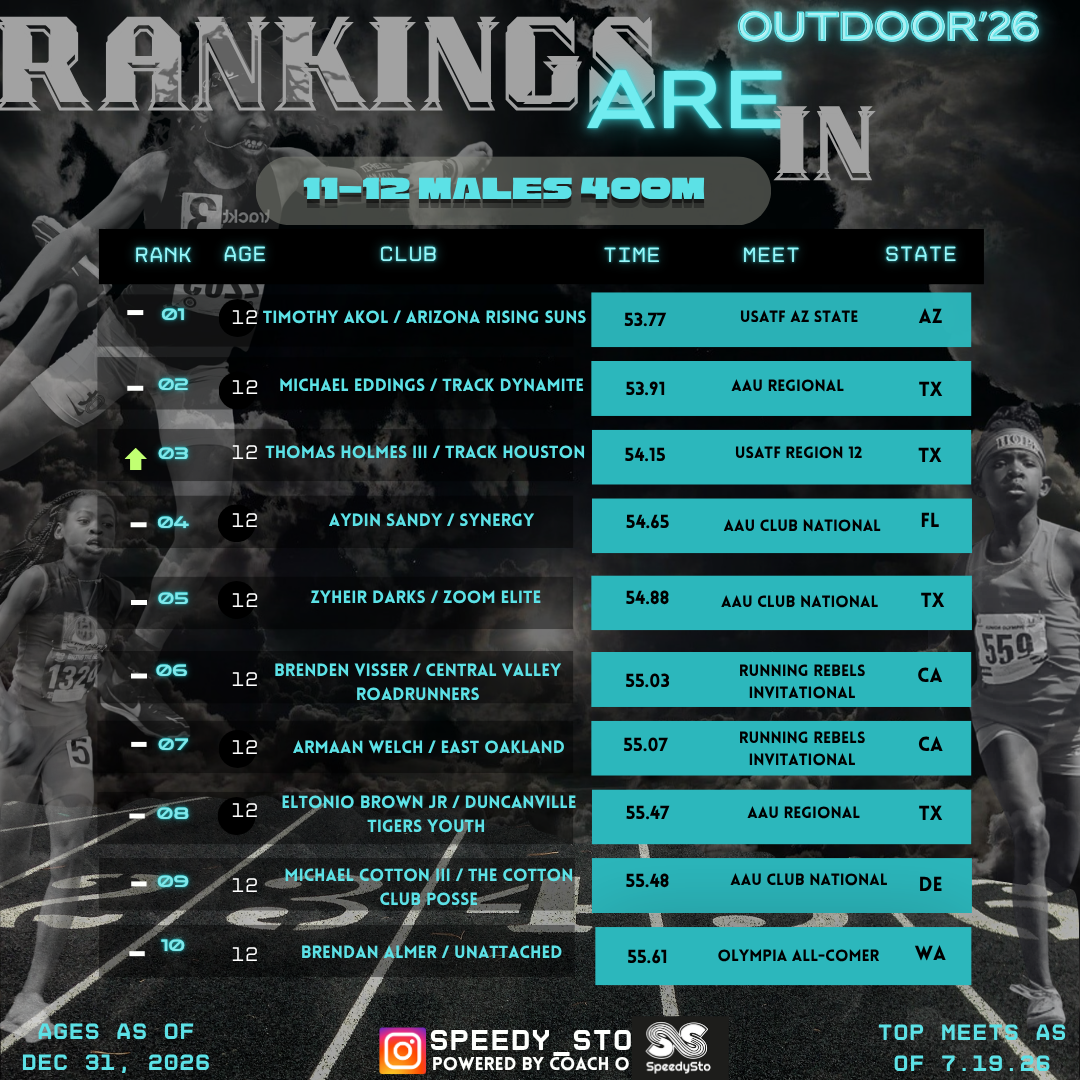 Ranking slide 10